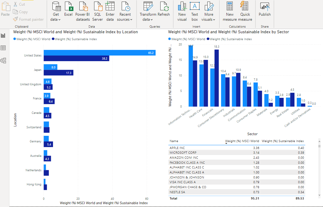 org-chart-in-power-bi